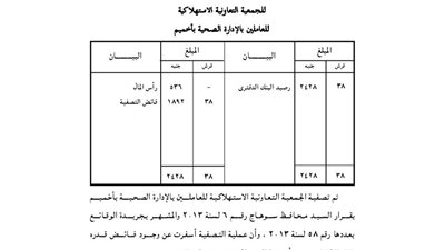 ميزانية التصفية للجمعية الاستهلاكية للعاملين بالإدارة الصحية بأخميم
