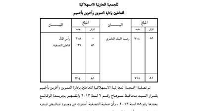 ميزانية التصفية للجمعية الاستهلاكية للعاملين بإدارة التموين بأخميم