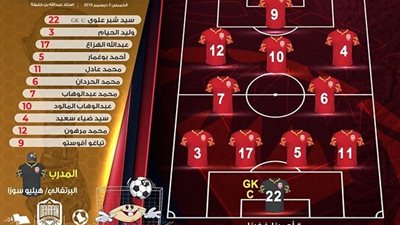 التشكيل الرسمي لمنتخب البحرين في موقعة العراق بنصف نهائي خليجي 24