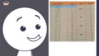 ساخرون.. بالفيديو.. أكذوبة 