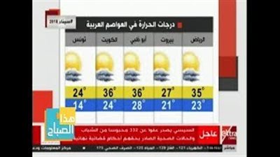 «الأرصاد»: طقس مائل للحرارة والعظمى في القاهرة 33 (فيديو)
