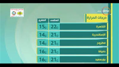الأرصاد تكشف طقس اليوم وحقيقة سقوط أمطار على القاهرة