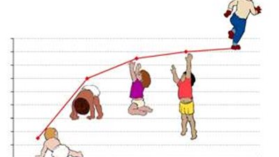 «دراسة»: 6 عوامل تهدد عملية نمو الأطفال بشكل طبيعي.. الاكتئاب وقلة المستوى التعليمي للأم والنزلات المعوية المتكررة أبرز الأسباب.. ونصائح بمتابعة حالة الطفل مع الطبيب في أول عامين