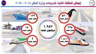 تكلفة مشروعات وزارة النقل من 2014 وحتى 2024| إنفوجراف