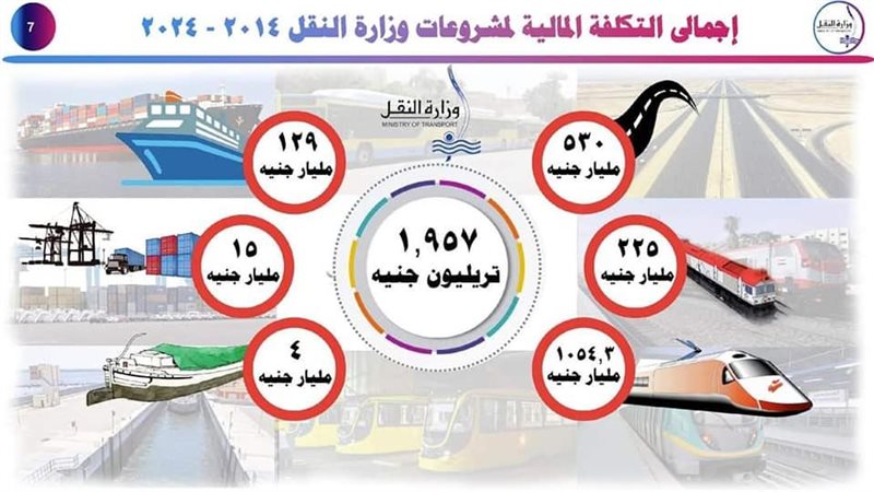 تكلفة مشروعات النقل