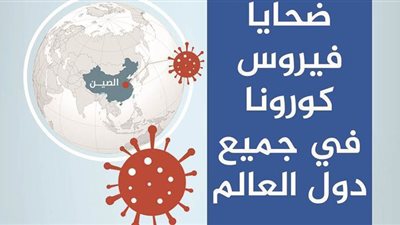 ضحايا فيروس كورونا في جميع دول العالم| أنفوجراف