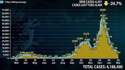 بفضل نجاح اللقاح.. انخفاض وفيات كورونا في إنجلترا