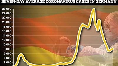 تفشي سريع لسلالة كورونا البريطانية الجديدة في ألمانيا