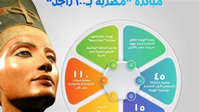 الهجرة تعلن عدد المشاركات بمبادرة 