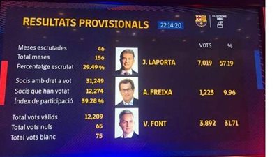 لابورتا رئيسا لنادي برشلونة