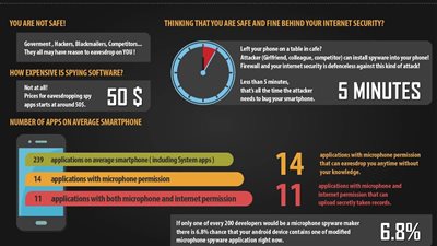 بالفيديو.. احمِ نفسك من تجسس الأجهزة الأمنية مع 