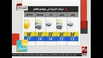 الأرصاد: ارتفاع شديد في درجات الحرارة.. والعظمى في القاهرة 41 (فيديو)