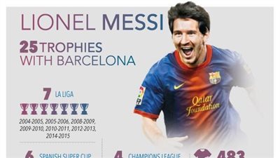«ميسي» يصل للبطولة 25 مع برشلونة