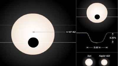 ناسا تكتشف كوكبا جديدا قابلا للحياة عليه