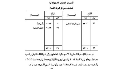 ميزانية التصفية للجمعية الاستهلاكية للعاملين بمركز شرطة المنشأة