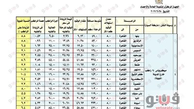 بالأرقام.. التعريفة الجديدة للمواصلات بين القاهرة والمحافظات