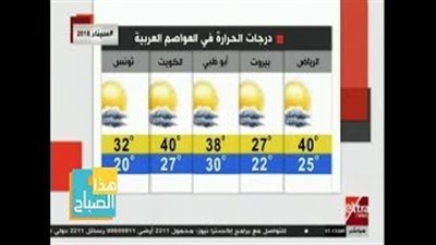الأرصاد: طقس اليوم مائل للحرارة.. والعظمى في القاهرة 35 (فيديو)
