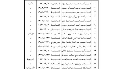 بالأسماء.. الموافقة لـ21 مصريا بالتنازل عن جنسيتهم المصرية