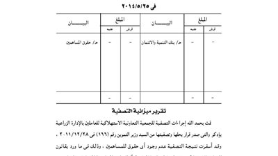 ميزانية التصفية للجمعية الاستهلاكية للعاملين بالإدارة الزراعية بإدكو