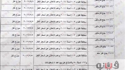 تحرير 42 محضرا لمخالفات التسعيرة بدمياط