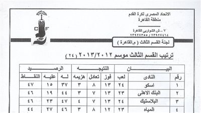أسكو يتصدَّر المجموعة السادسة بالقسم الثالث
