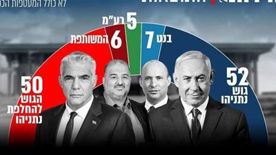 إسلام كمال يكتب: تحالف أحفاد البنا وأبناء كاهانا مفاجأة انتخابات إسرائيل