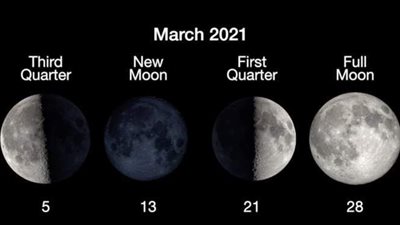 ساهمت في تعويم إيفر جرين.. اكتمال القمر ظاهرة تقلب الكون رأسا على عقب