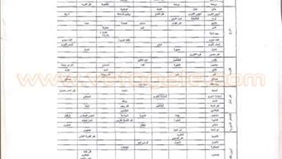 جدول انقطاع المياه عن قرى ومدن القليوبية خلال سبتمبر المقبل