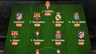 ميسي يقود التشكيل المثالي لـ«الليجا» في الجولة الأولى