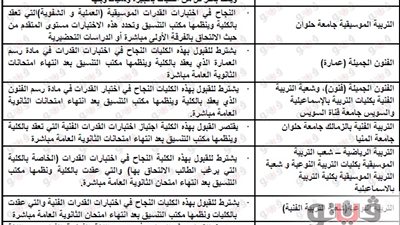 شروط القبول بكليات ومعاهد التعليم العالي