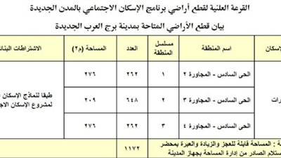 تفاصيل حجز 1172 قطعة أرض إسكان اجتماعي في برج العرب