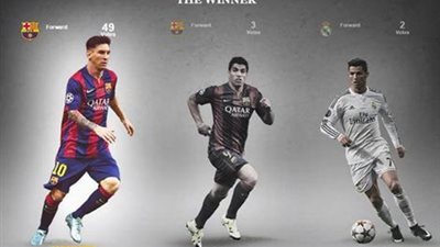 «ميسي» يكتسح نتائج تصويت الأفضل ورونالدو يحصل على «صوتين»