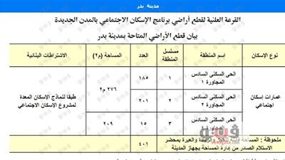 تفاصيل أراضي الإسكان الاجتماعي المطروحة للحجز في مدينة بدر