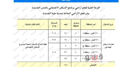 مواقع قطع أراضي الإسكان الاجتماعي المطروحة في طيبة الجديدة