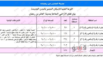 شروط حجز 732 قطعة أرض إسكان متميز بالعاشر من رمضان