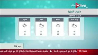 بالفيديو.. «الأرصاد»: الطقس شديد الحرارة.. والقاهرة تسجل 40 درجة
