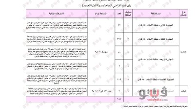 مواقع والاشتراطات البنائية لأراضي الإسكان المتميز بالمنيا الجديدة