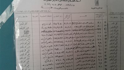 «نوعية القاهرة» تعلن نتيجة امتحان قدرات 8 يوليو