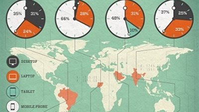 بالصور.. هواتف 