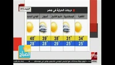 الأرصاد: طقس اليوم مائل للحرارة والعظمى في القاهرة 34 (فيديو)