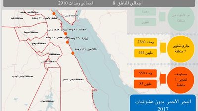 الإسكان: إعلان البحر الأحمر خالية من العشوائيات الخطرة العام القادم