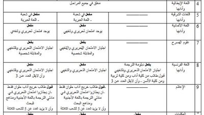 «آداب حلوان» تعلن شروط القبول بالدراسات العليا