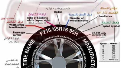 16 معلومة لا تعرفها تحميك من نصب تجار «الكاوتش»