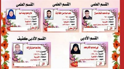 أوائل الثانوية الأزهرية يتحدثون لـ«فيتو».. الأول علمي: لا أملك حسابا على فيس بوك.. هاجر: الرسول قدوتي في الحياة.. محمد: «ربنا مبيضيعش تعب حد».. والأولى «مكفوفين»: حلمي ال