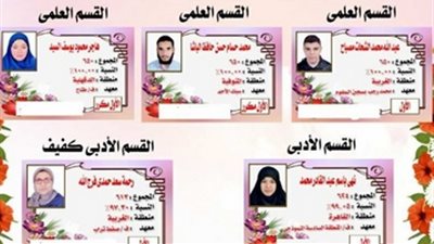 بالأسماء.. قائمة الطلاب الأوائل على الثانوية الأزهرية (صور)