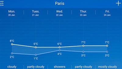 اعرض توقعات الطقس حول العالم بهاتفك الأندرويد مع 