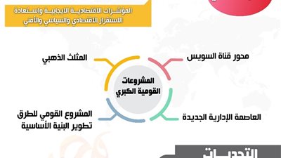 «التخطيط» توضح محتوى تقرير المراجعة الوطنية الطوعية 2018