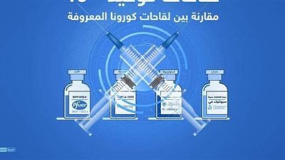 جلطات خطيرة.. مخاوف جديدة بشأن أعراض لقاح موديرنا