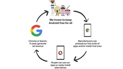 بسبب الاتحاد الأوروبي.. الأندرويد في طريقه ليكون نظاما مدفوعا