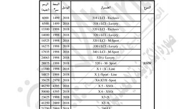 الجريدة الرسمية تنشر قرار «المالية» بشأن حساب تنمية موارد رخص السيارات